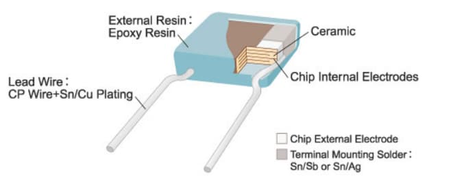 Mechanical Drawing - Murata Electronics RDE Ceramic Capacitors